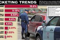 Massachusetts motorists face gridlock as MBTA ridership on life-support